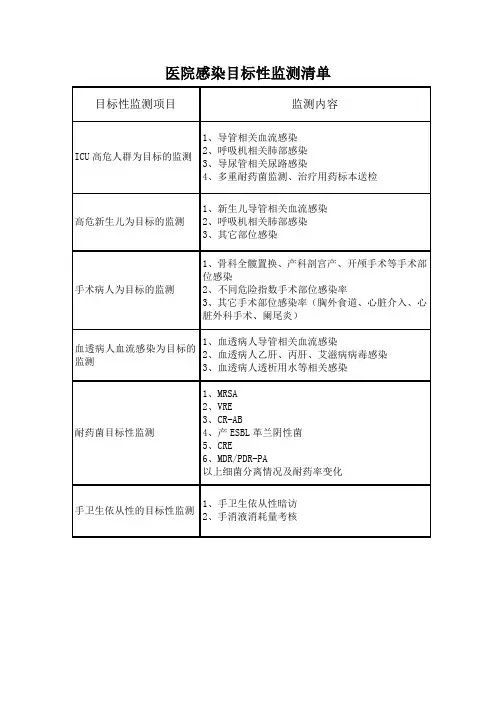医院感染目标性监测清单