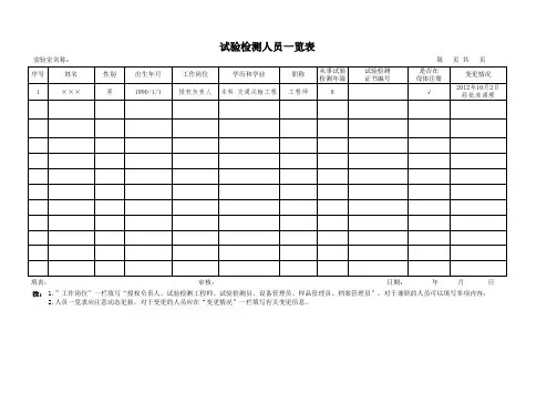 实验室试验检测人员一览表