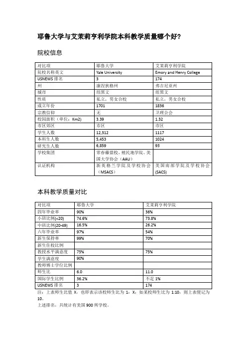耶鲁大学与艾茉莉亨利学院本科教学质量对比