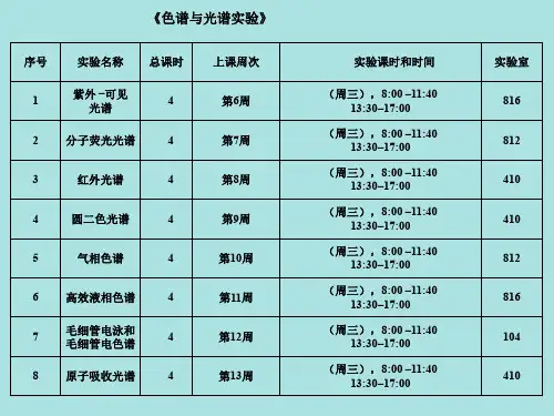 实验一 紫外-可见吸收光谱法