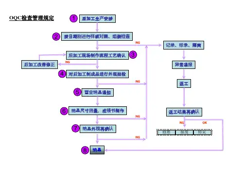 QA检查流程