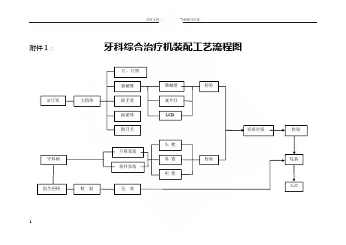 牙科综合治疗机装配工艺流程图