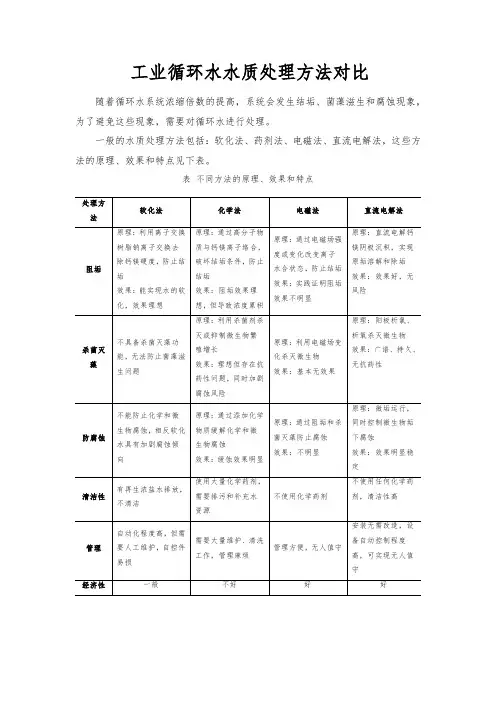 工业循环水水质处理方法对比