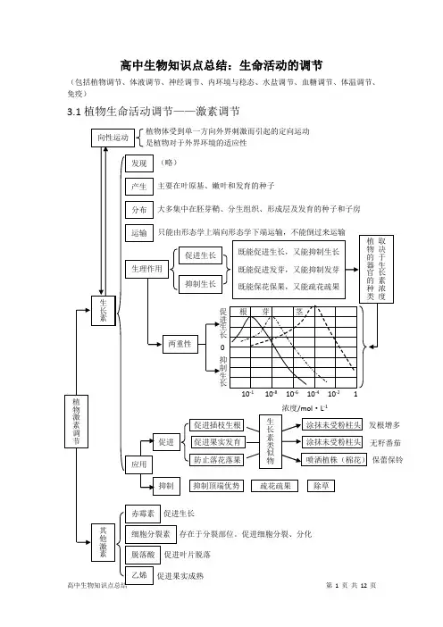 高中生物知识点总结：生命活动的调节