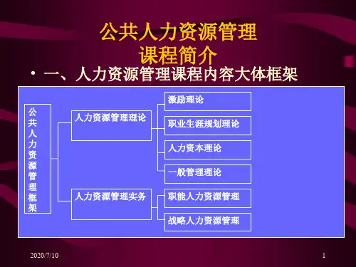 公共人力资源管理