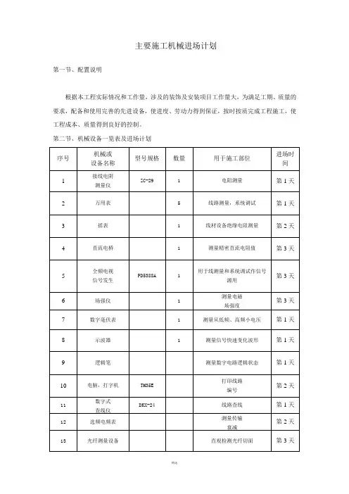 施工机械进场计划