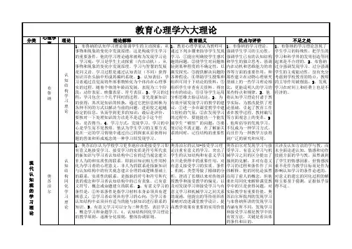 教育心理学六大理论归纳 