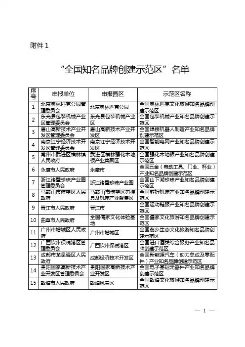 关于转发《关于对第一批先进性教育活动学习动员阶段工作进行回头看