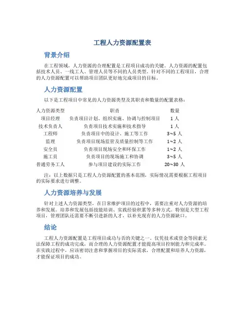 工程人力资源配置表