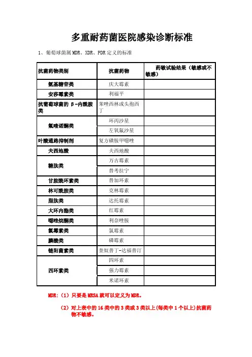 多重耐药菌的判断 2