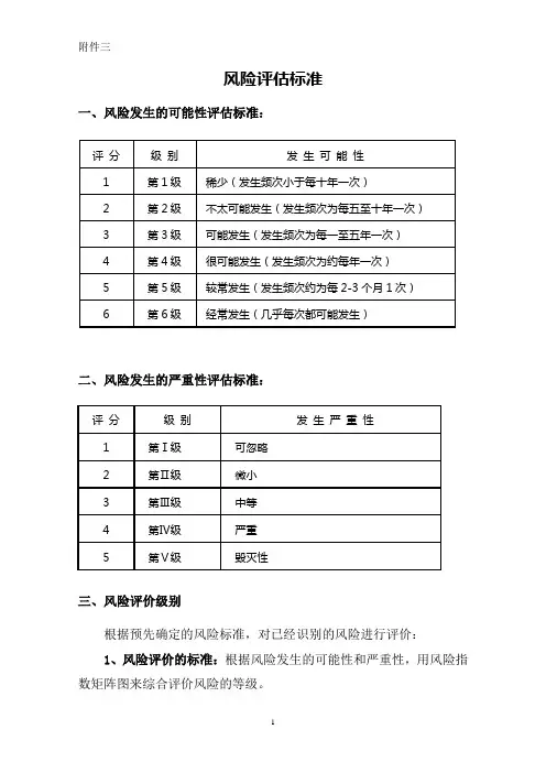 风险评估标准