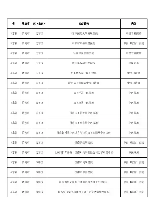 销售人员必备2021年山东省中医疗机构分布明细