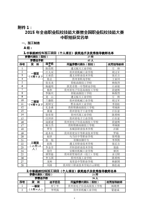 2015年贵州省技能比赛获奖(中职组获奖名单)