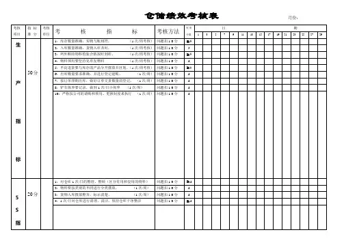 仓储绩效考核表,仓库绩效表,仓库考核表样本