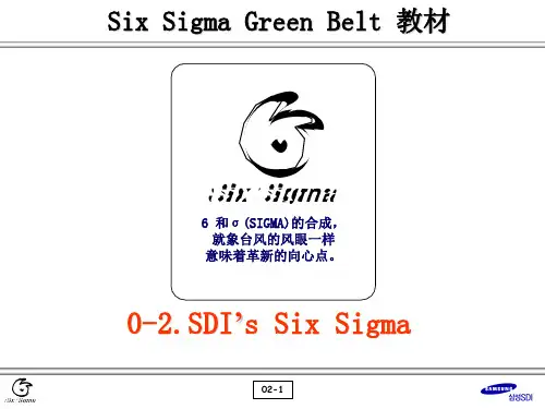0-2 SDI SIX SIGMA