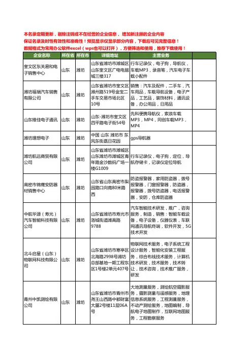 新版山东省潍坊电子导航工商企业公司商家名录名单联系方式大全13家