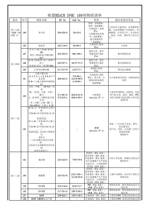 欧盟REACH SVHC 169项 最新