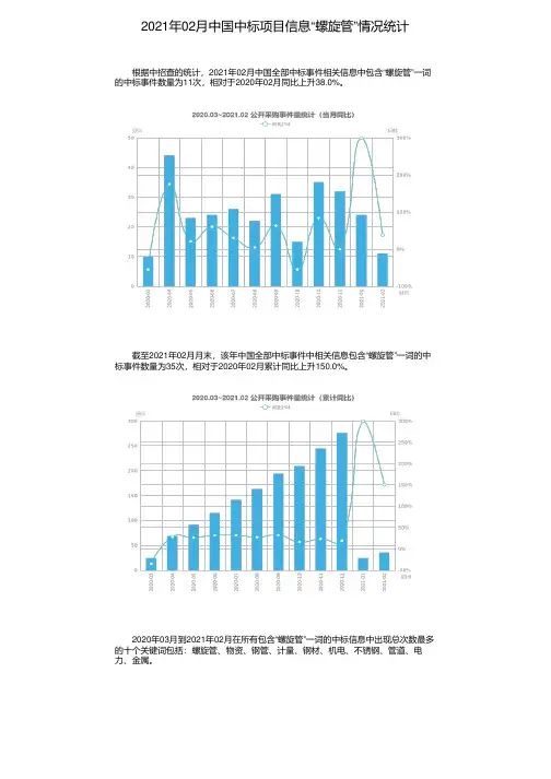 2021年02月中国中标项目信息“螺旋管”情况统计