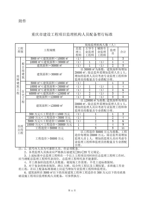 项目监理人员配备要求