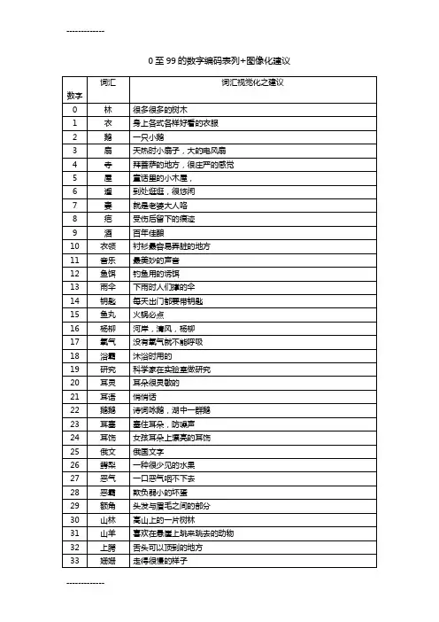 [整理]1-100数字联想表-魔法记忆