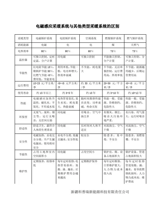 电磁感应采暖系统与其他采暖系统的区别