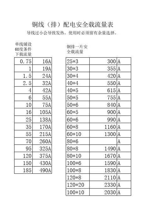 铜线铜排载流量对照表