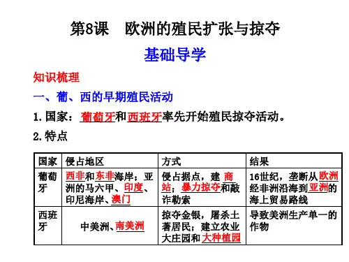 高一历史欧洲的殖民扩张与掠夺(中学课件201910)