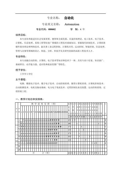 专业名称自动化