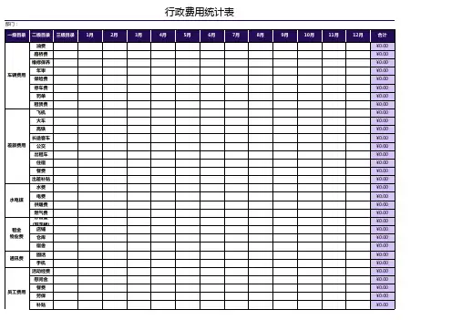行政费用统计表