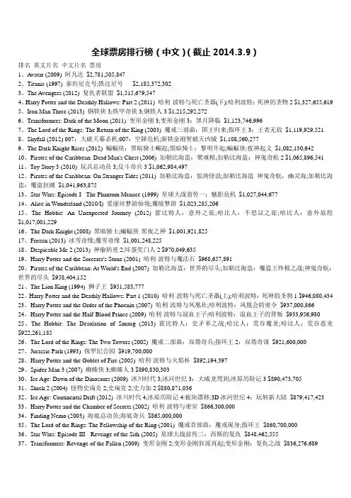 全球票房排行榜
