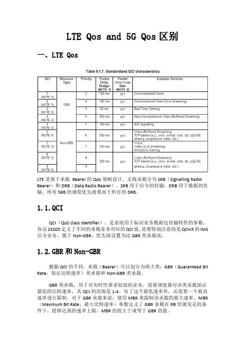 LTE Qos 和5G Qos对比