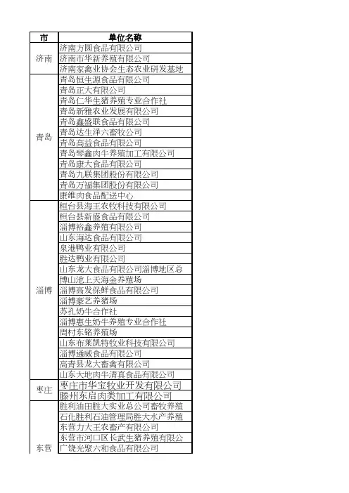 最新山东省畜牧会员单位负责人联络方式