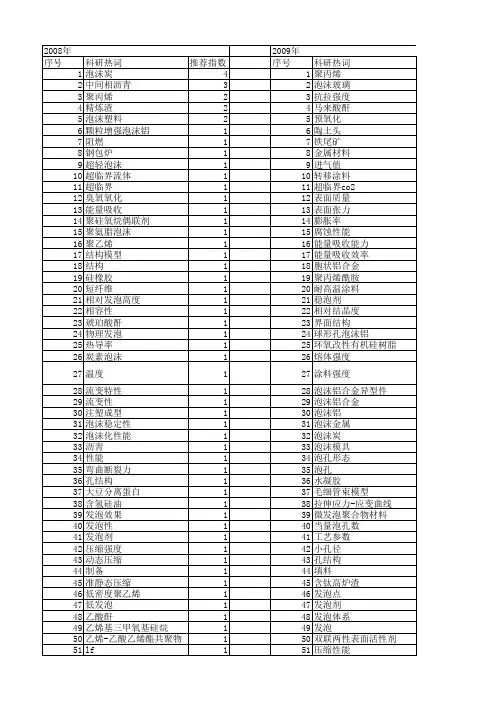【国家自然科学基金】_发泡性能_基金支持热词逐年推荐_【万方软件创新助手】_20140803