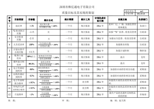 2011年度质量目标 nes
