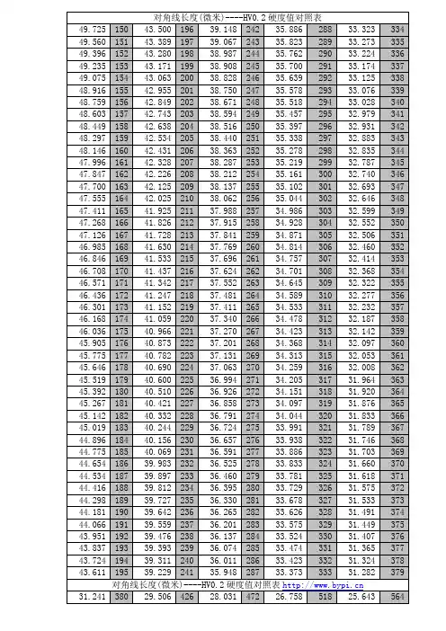 维氏硬度对角线长度HV0.2