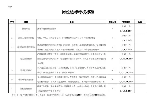 岗位达标考核标准 2