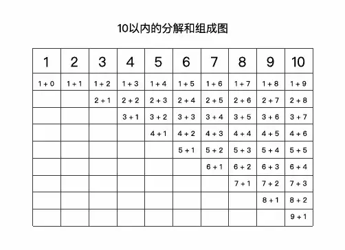10以内的分解和组成图打印文档