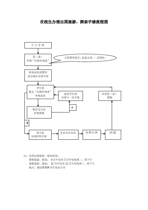 在校生办理出国旅游,探亲手续流程图