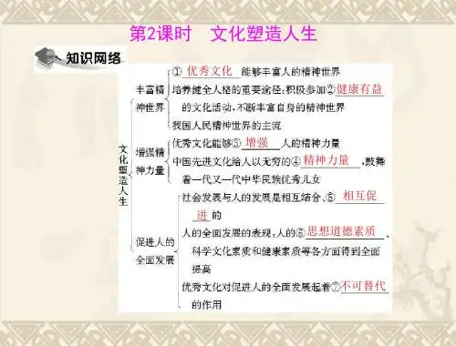 高二政治文化塑造人生 (2)