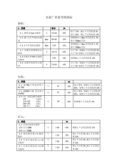 水泥厂质量考核指标