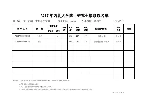 2017 年西北大学博士研究生拟录取名单