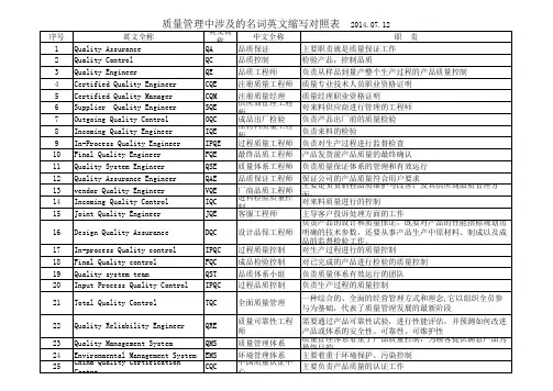 品质管理英文缩写对照表QA-QE-QC-SQE-OQC-IQE-IPQE-FQE-QSE-IQC-DQC-CQC