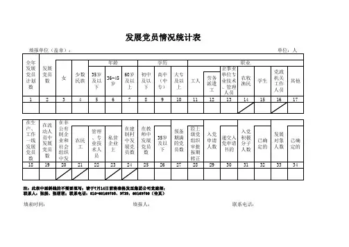 发展党员情况统计表