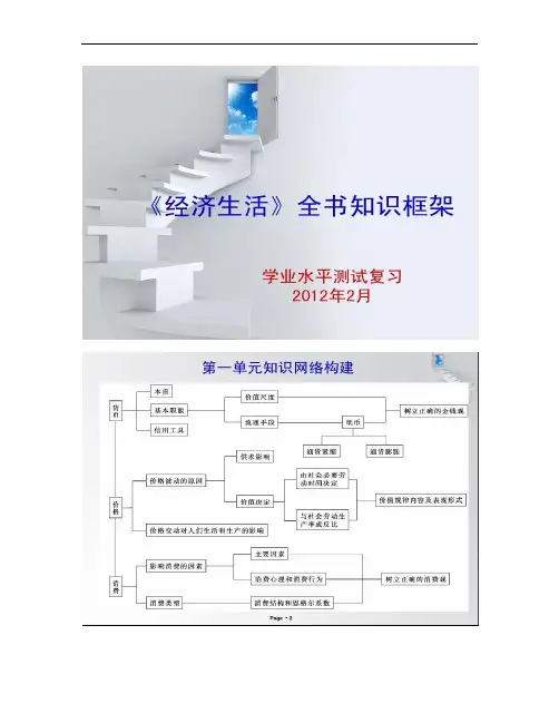 《经济生活》学业水平考试复习知识框架.