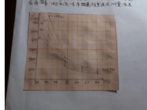 大庆原油粘温曲线图