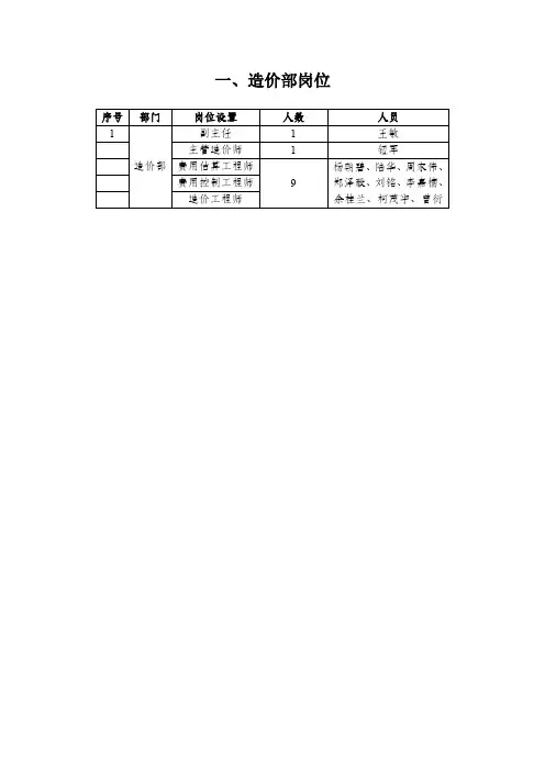 5-造价部岗位职责