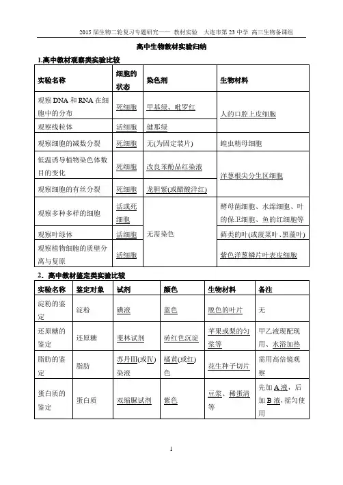 高中生物教材实验归纳