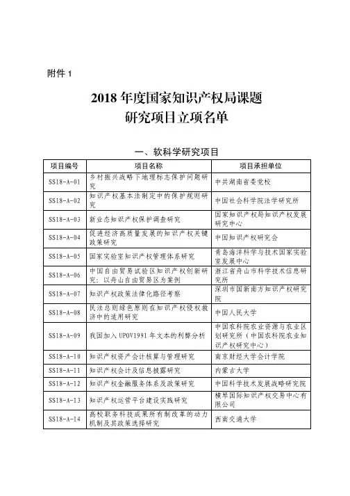 2018年度国家知识产权局课题研究项目立项名单