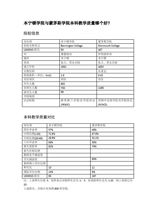 本宁顿学院与蒙茅斯学院本科教学质量对比