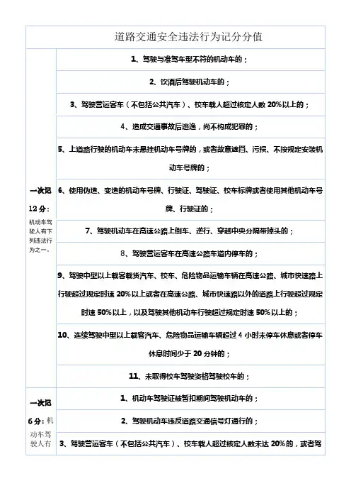 道路交通安全违法行为记分分值
